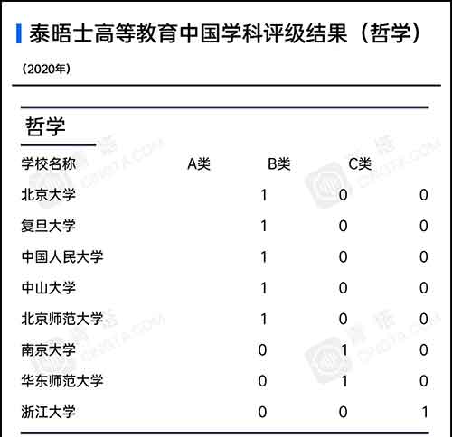 各学科高校上榜数量10.jpg